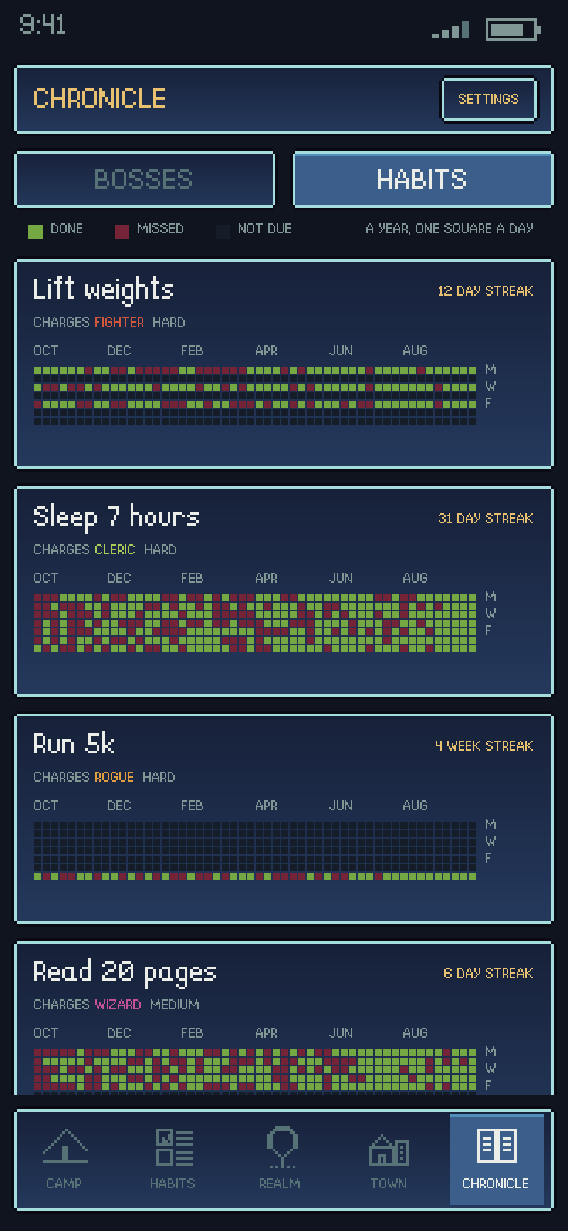 The chronicle of past runs
